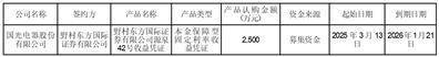國光電器股份有限公司 關于使用暫時閑置募集資金進行現金管理的進展公告:電器銷售有限公司
